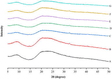 image file: d5fb00787a-f5.tif