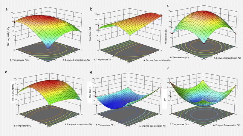 image file: d5fb00789e-f2.tif