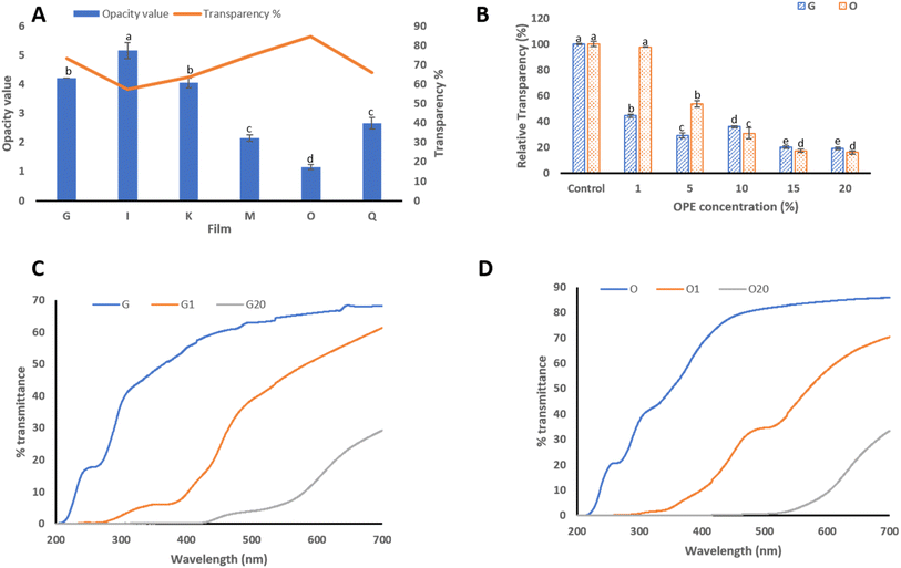 image file: d5fb00790a-f2.tif