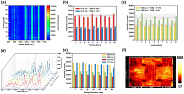 image file: d5fb00802f-f5.tif