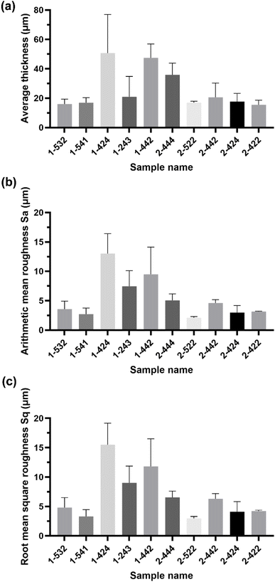 image file: d5fb00804b-f2.tif