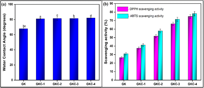 image file: d5fb00817d-f5.tif