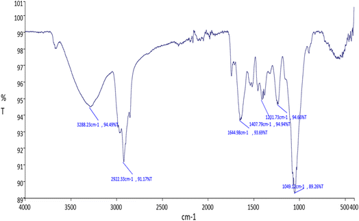 image file: d5fb00822k-f2.tif