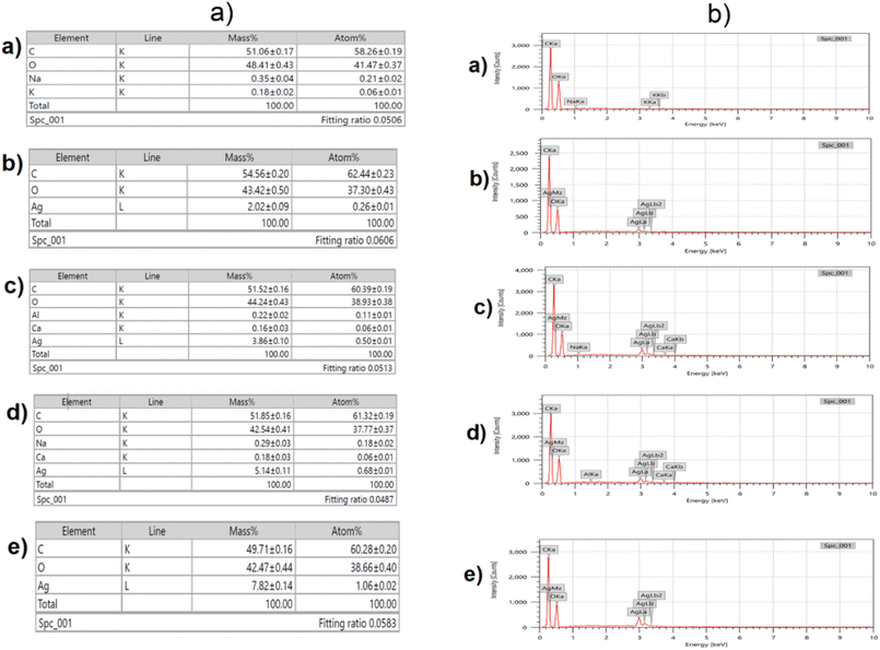 image file: d5fb00825e-f5.tif