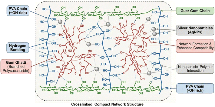 image file: d5fb00825e-s1.tif