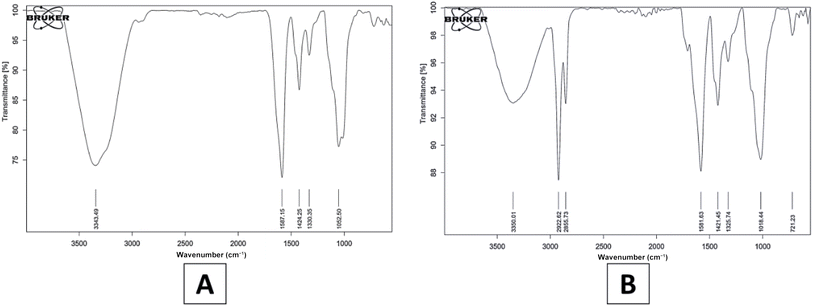 image file: d5fb00833f-f3.tif