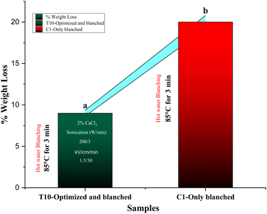 image file: d5fb00839e-f3.tif