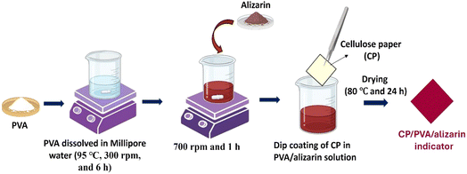 image file: d5fb00843c-f1.tif