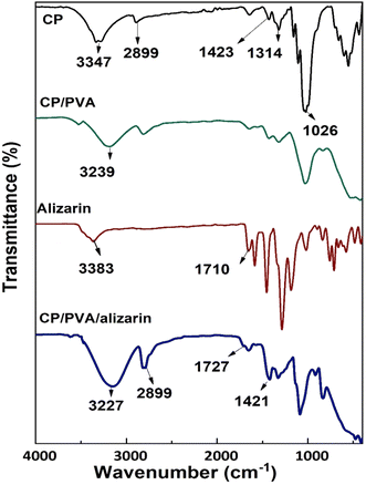 image file: d5fb00843c-f2.tif
