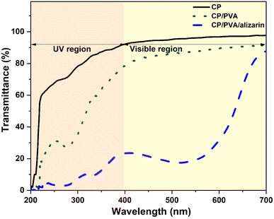 image file: d5fb00843c-f6.tif