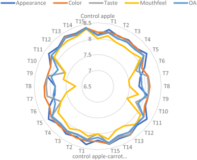 image file: d5fb00864f-f2.tif