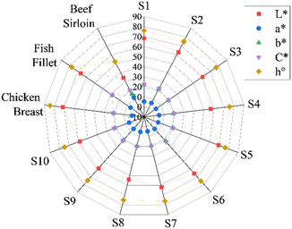 image file: d5fb00871a-f1.tif