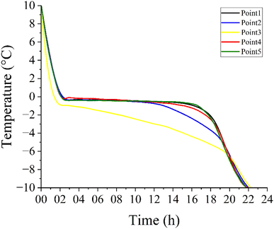 image file: d5fb00871a-f5.tif