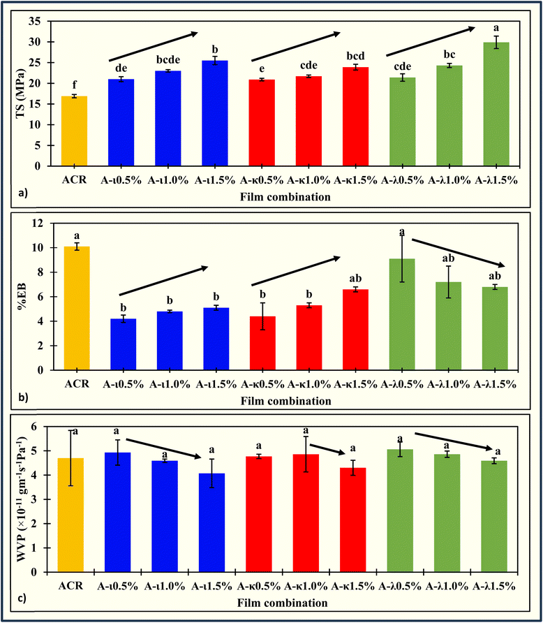 image file: d5fb00872g-f2.tif