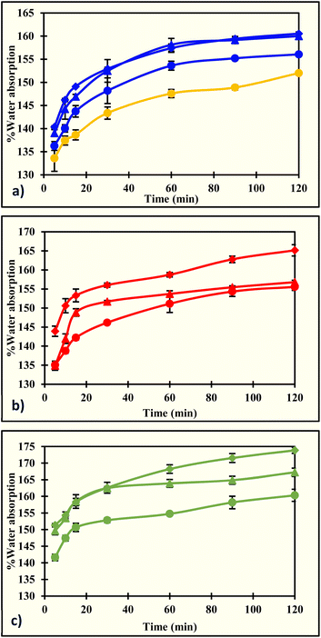 image file: d5fb00872g-f3.tif