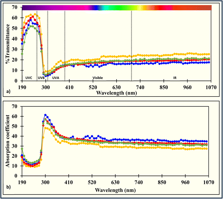 image file: d5fb00872g-f4.tif