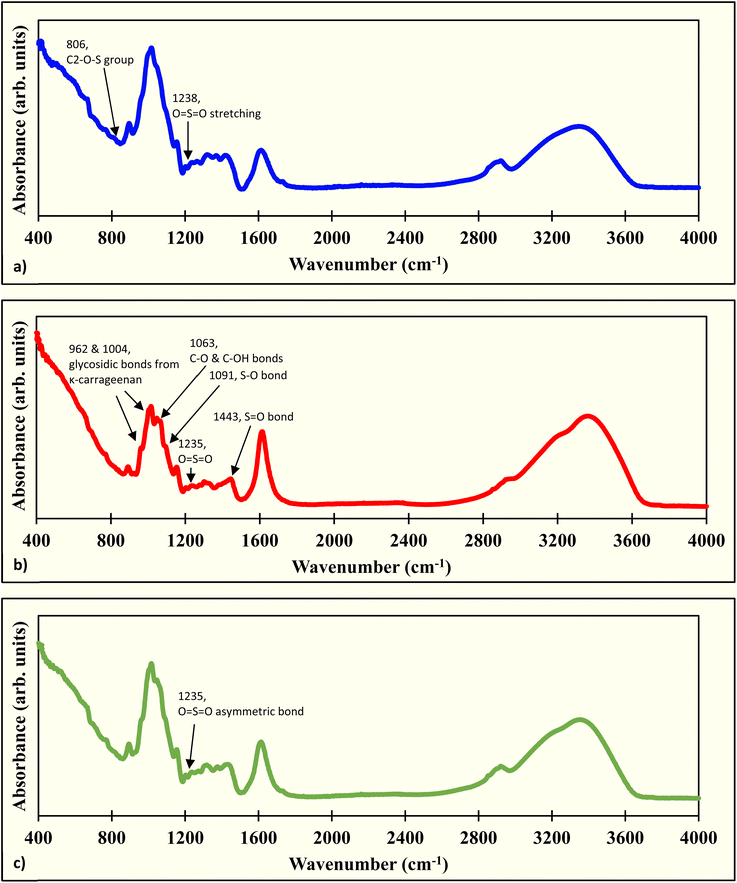 image file: d5fb00872g-f5.tif