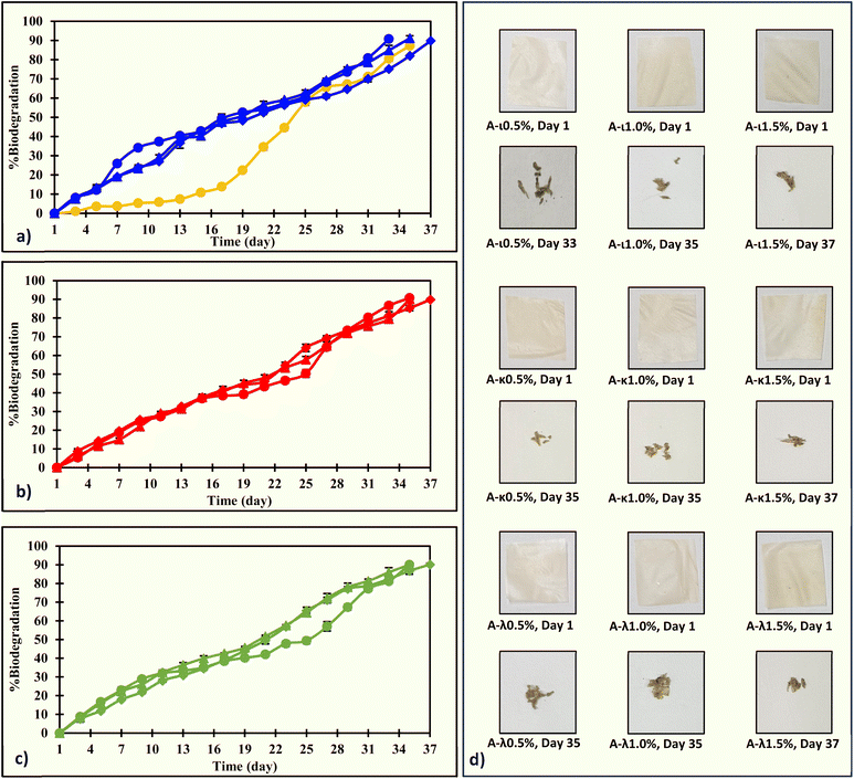 image file: d5fb00872g-f6.tif