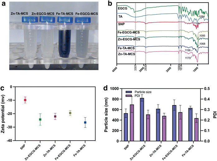 image file: d5fb00876j-f1.tif