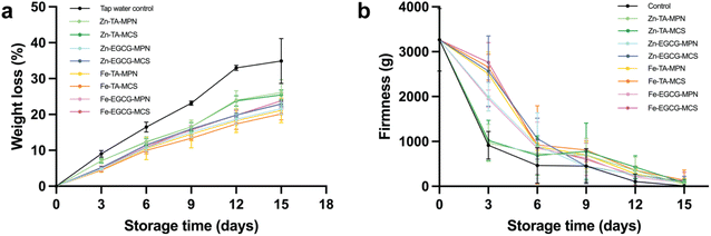 image file: d5fb00876j-f2.tif