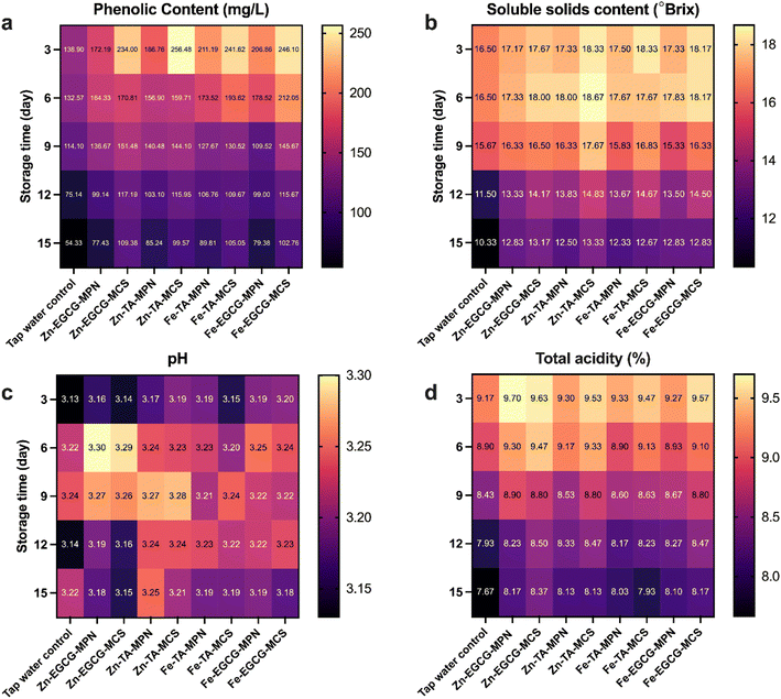 image file: d5fb00876j-f4.tif