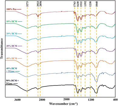 image file: d5fb00890e-f3.tif
