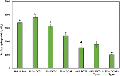 image file: d5fb00890e-f4.tif