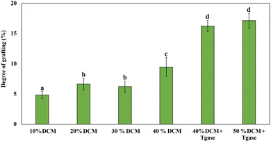image file: d5fb00890e-f5.tif