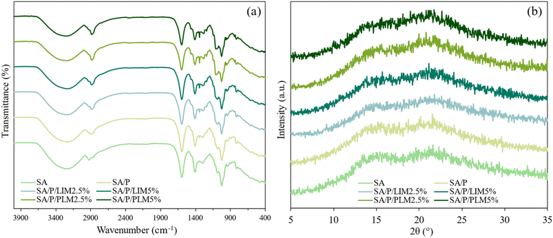 image file: d5fb00897b-f2.tif