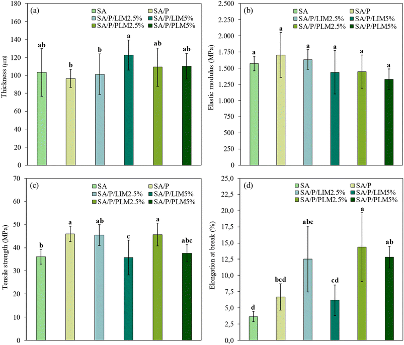 image file: d5fb00897b-f5.tif