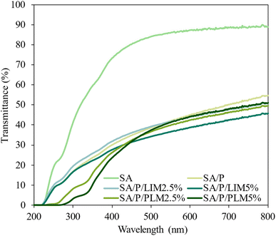 image file: d5fb00897b-f6.tif
