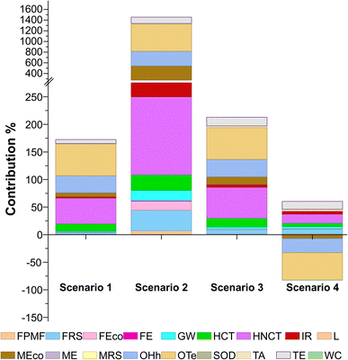 image file: d5fb00899a-f3.tif