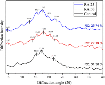 image file: d5fb00902b-f2.tif