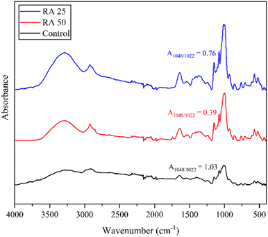 image file: d5fb00902b-f3.tif