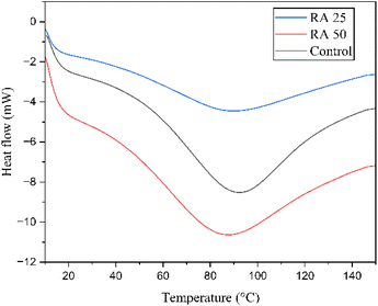 image file: d5fb00902b-f4.tif