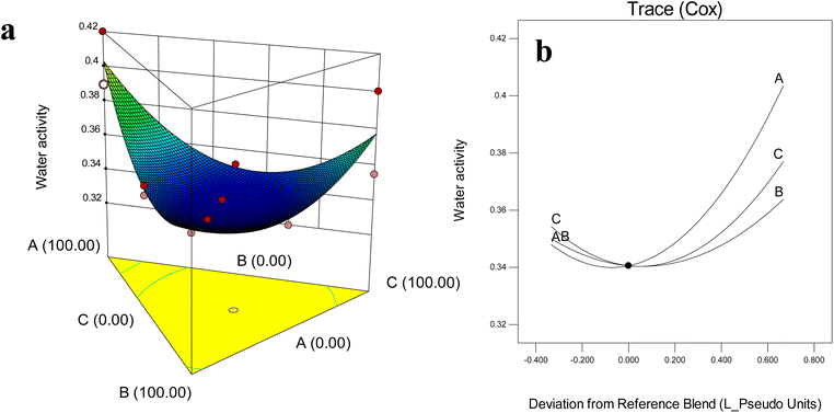 image file: d5fb00906e-f2.tif