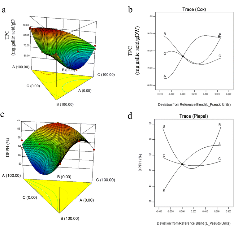 image file: d5fb00906e-f6.tif