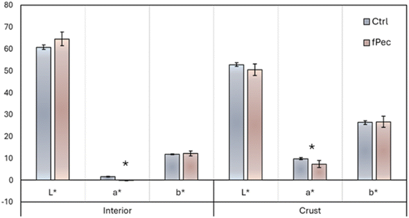 image file: d5fb00908a-f2.tif