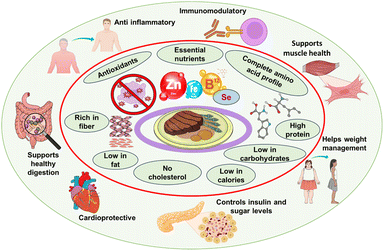 image file: d5fb00914f-f4.tif