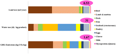 image file: d5fb00914f-f5.tif