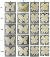 image file: d5fb00930h-u7.tif