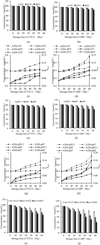 image file: d5fb00932d-f2.tif