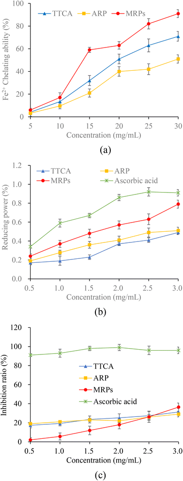 image file: d5fb00932d-f3.tif