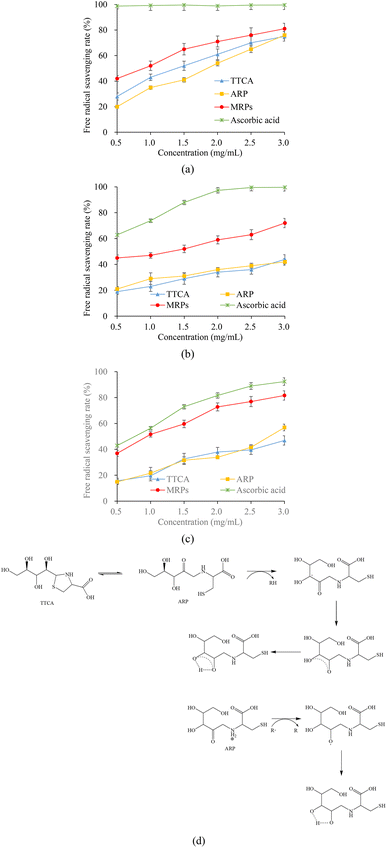 image file: d5fb00932d-f4.tif