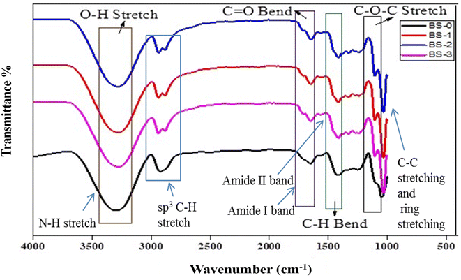 image file: d5fb00934k-f2.tif