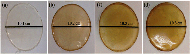 image file: d5fb00934k-f4.tif