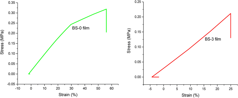 image file: d5fb00934k-f7.tif