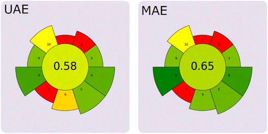 image file: d5fb00935a-f8.tif