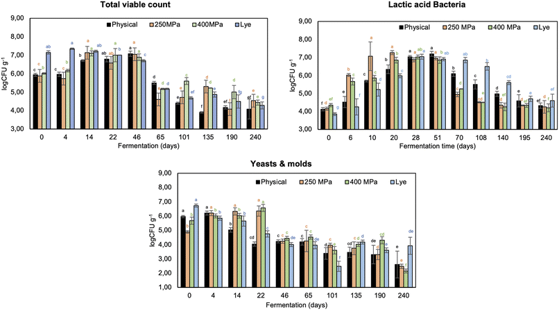 image file: d5fb00938c-f3.tif