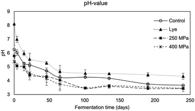 image file: d5fb00938c-f4.tif